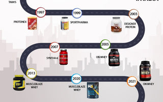 Evolution of Protein Supplements in India