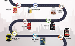 Evolution of Protein Supplements in India