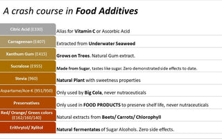 Of Clean Labels and Half Truths Part-2