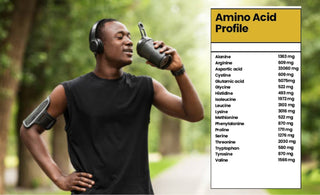Why That "Amino Acid Profile" on Your Protein Tub Doesn’t Matter (Much)