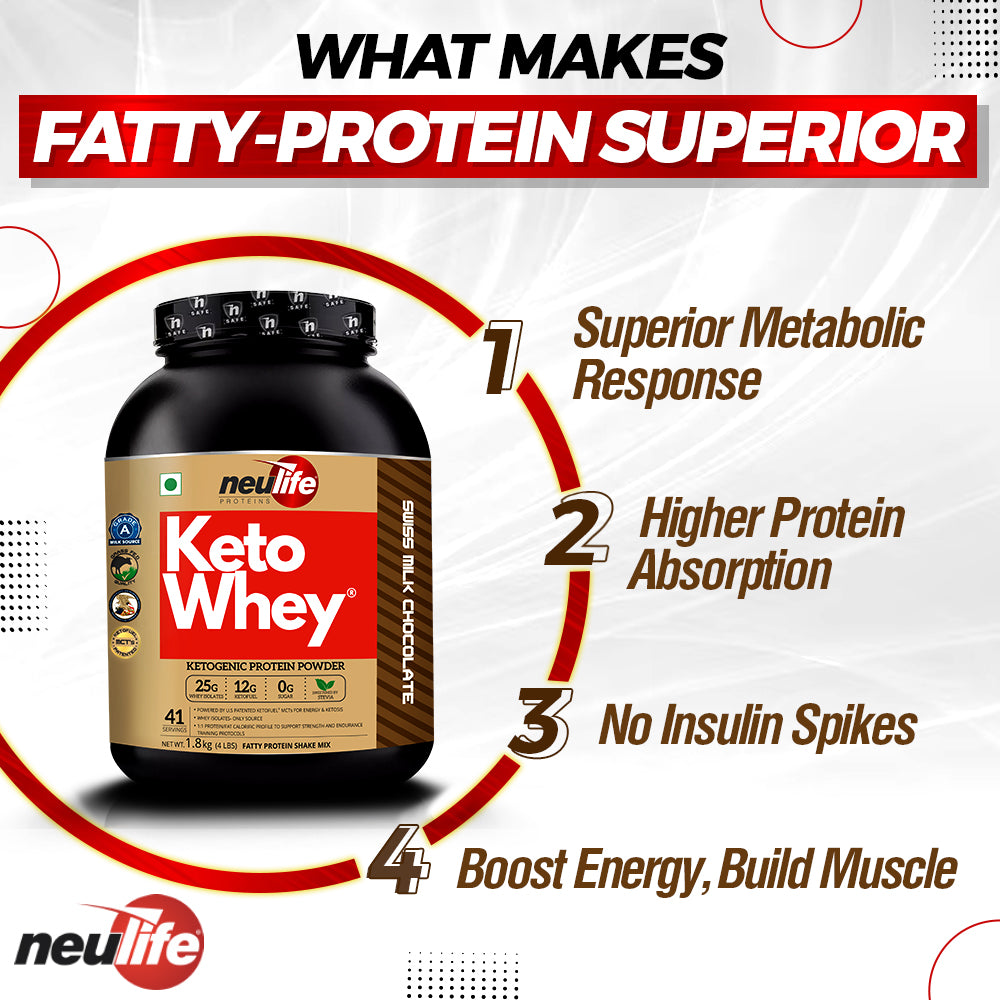 Why Creamiest Tasty Whey Isolate Protein with MCTs