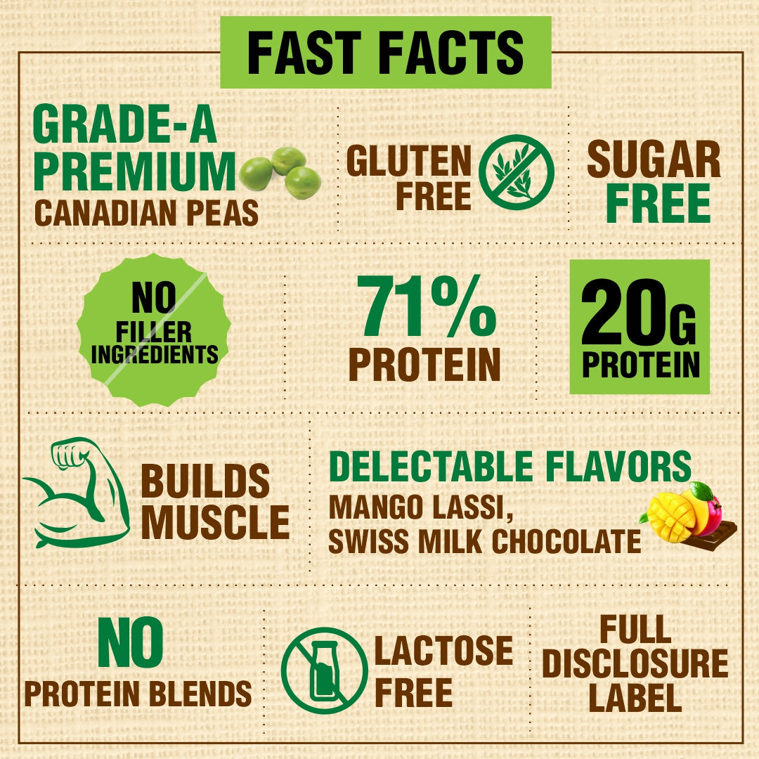 Facts- Clean Plant Based Protein