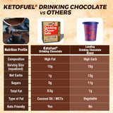 Ketofuel Chocolate Protein Drink vs Others