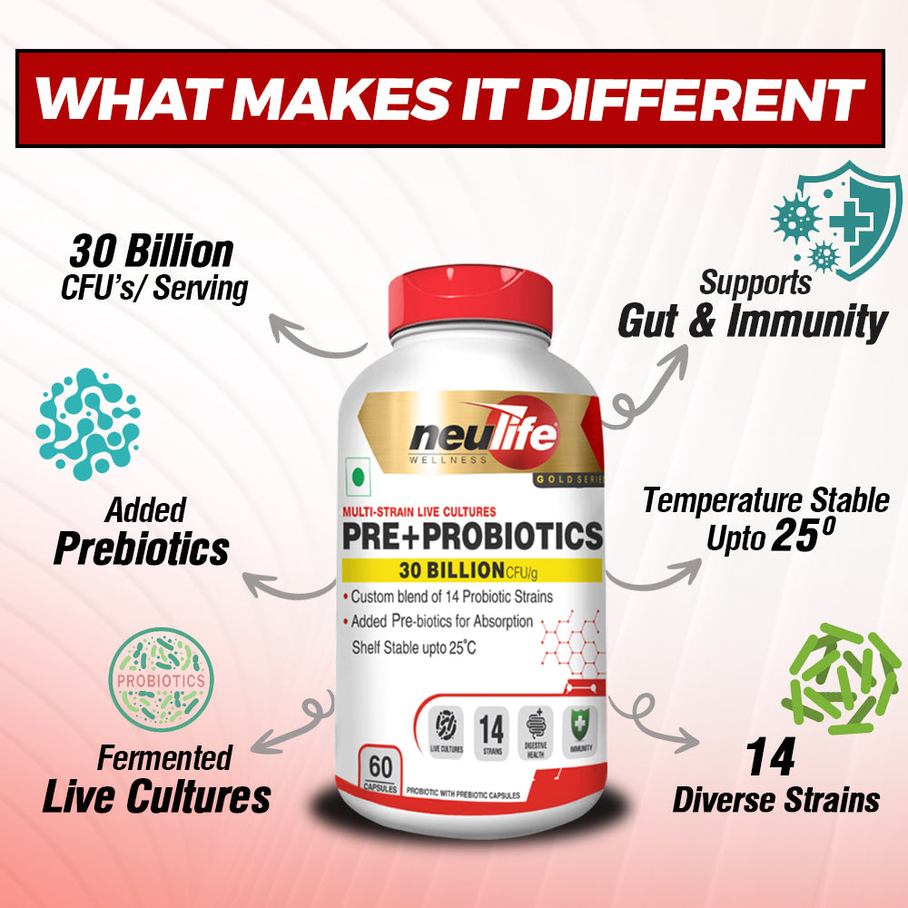 Why Neulife's Multi-Strain Pre+Probiotic 