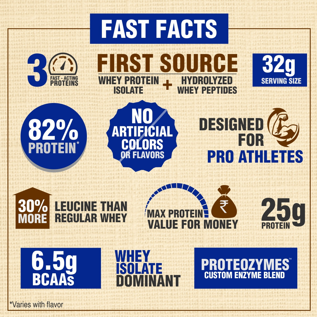 Facts Pro Standard Whey Protein