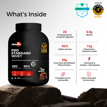 PRO STANDARD WHEY Swiss Milk Chocolate