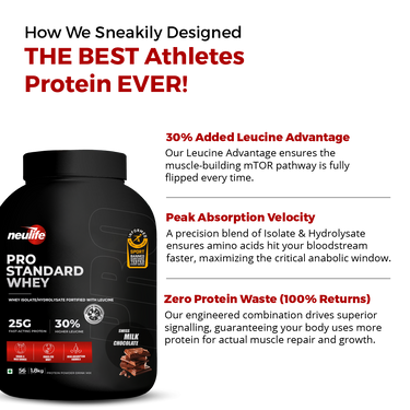 PRO STANDARD WHEY Swiss Milk Chocolate