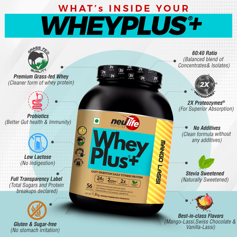 Fitness Journey with Neulife Protein Power