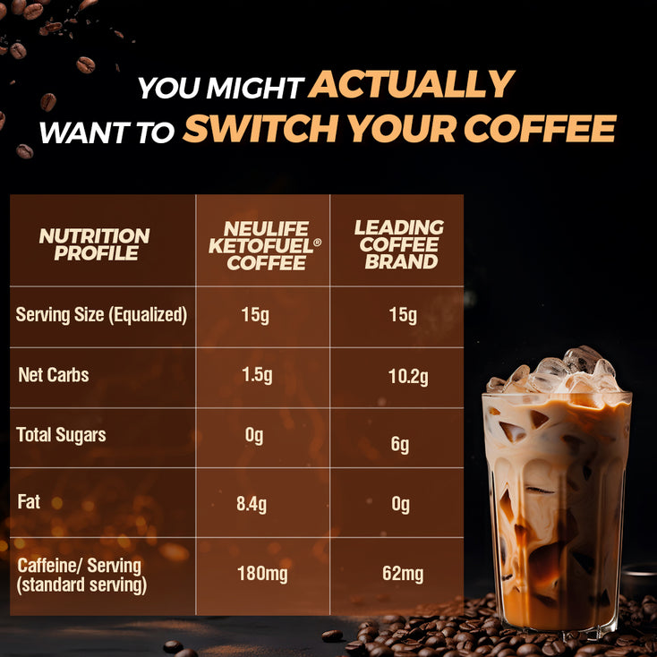 Ketofuel® MCT Coffee Cold Brew | Iced Espresso